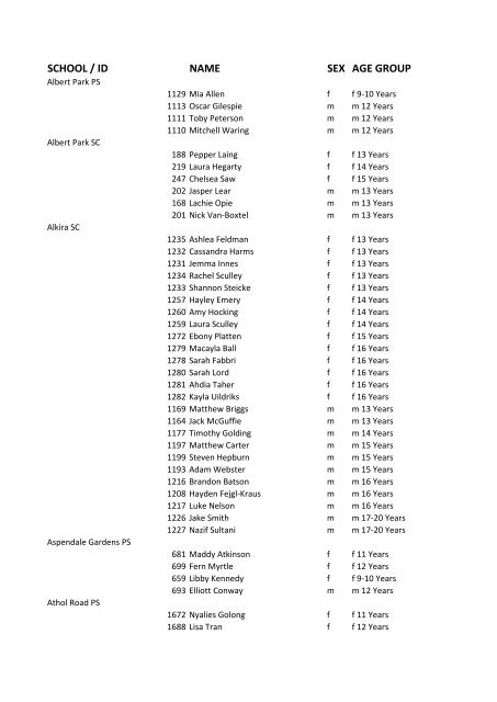 SCHOOL / ID NAME SEX AGE GROUP - School Sport Victoria