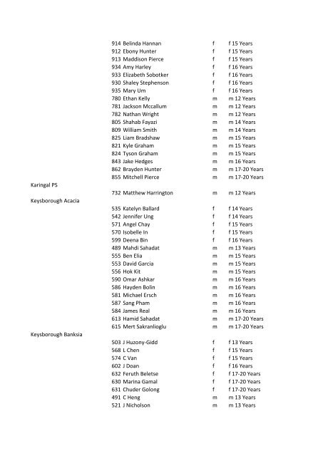 SCHOOL / ID NAME SEX AGE GROUP - School Sport Victoria