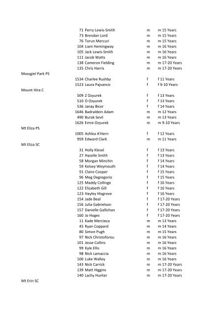 SCHOOL / ID NAME SEX AGE GROUP - School Sport Victoria