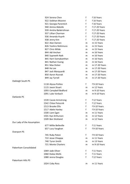 SCHOOL / ID NAME SEX AGE GROUP - School Sport Victoria