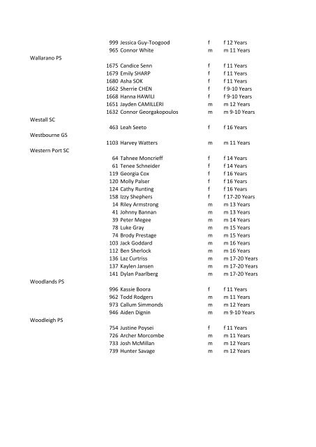 SCHOOL / ID NAME SEX AGE GROUP - School Sport Victoria