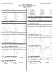 School Sport Victoria - Office Copy Hy-Tek's MEET MANAGER Page ...