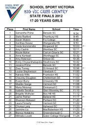 Girls 17 - 20 Years - Individual - School Sport Victoria