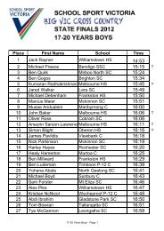 Boys 17 - 20 Years - Individual - School Sport Victoria