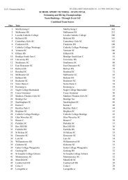 STATE FINAL Swimming and Diving Championships Team ...