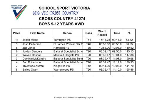 Cross Country Recording 2012 (BOYS FINAL) - School Sport Victoria