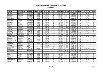 4.Klasse - SchwimmSportVereinigung 70 Halle-Neustadt e. V.