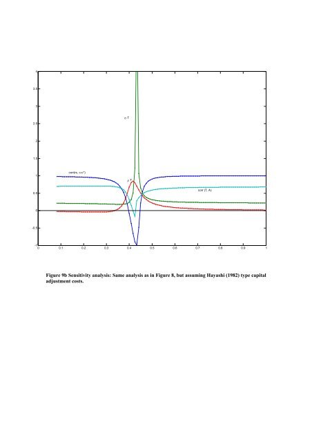 Exchange rate dynamics, asset market structure and the role of the ...