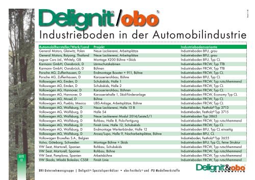 obo-Festholz - Delignit