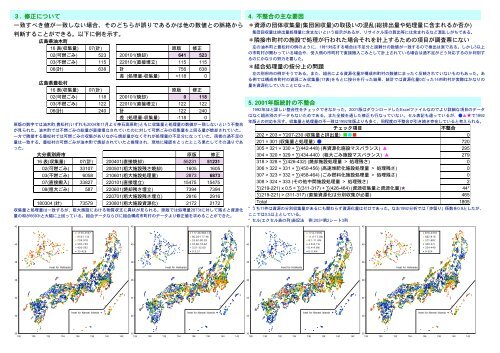 Poster presentation