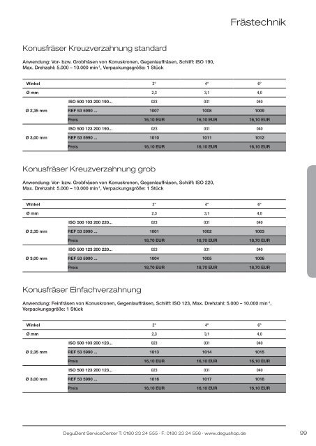 PReiSliSte 2012