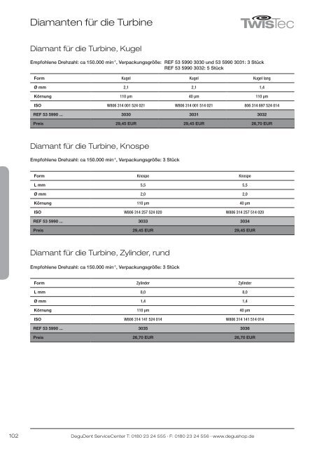 PReiSliSte 2012