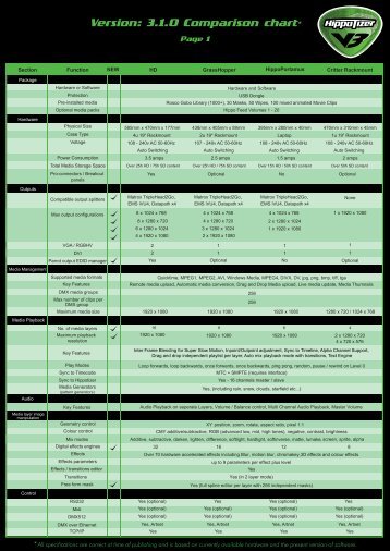 Product Comparison Chart - Green Hippo