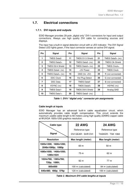 EDID Manager User's Manual - Eavs