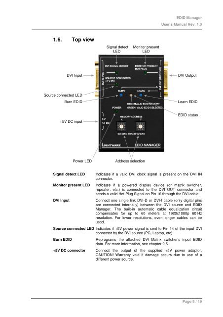 EDID Manager User's Manual - Eavs