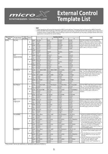 microX External Control List - Korg