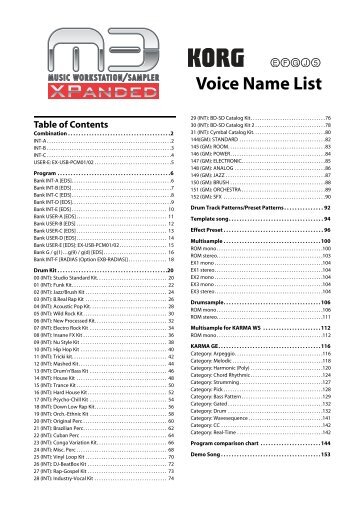M3 XPanded Voice Name List - Korg