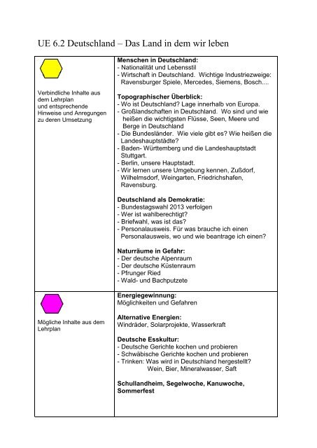 Aktuelles Marchtaler-Plan-Thema - St. Jakobus Behindertenhilfe