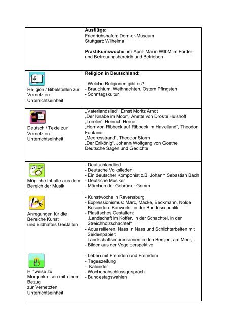 Aktuelles Marchtaler-Plan-Thema - St. Jakobus Behindertenhilfe