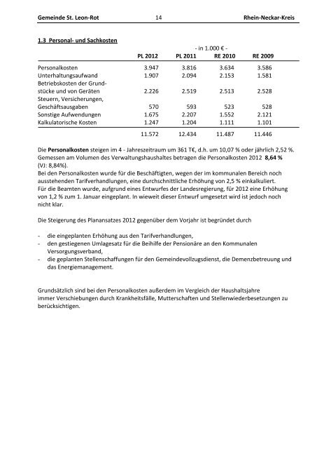 Haushaltsplan 2012 - St. Leon-Rot