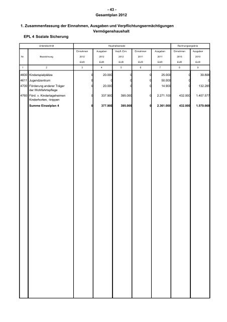 Haushaltsplan 2012 - St. Leon-Rot