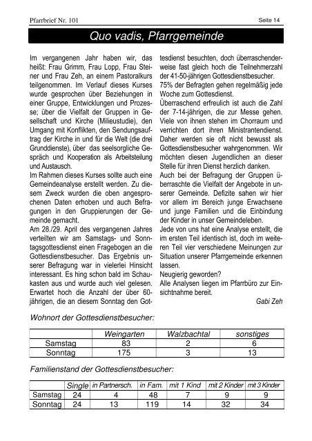 Pfarrbrief Nr. 101 - Pfingsten 2008 - St. Michael Weingarten