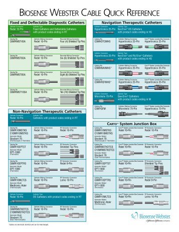 BIOSENSE WEBSTER CABLE QUICK REFERENCE