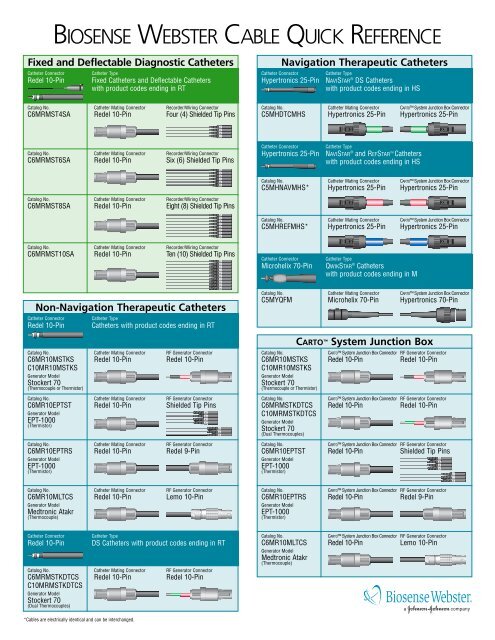 BIOSENSE WEBSTER CABLE QUICK REFERENCE