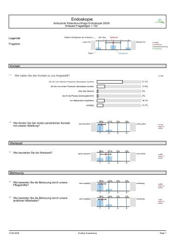 Auswertung FragebÃ¶gen bis 15.05.09