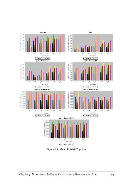 Analysis and Testing of Ajax-based Single-page Web Applications