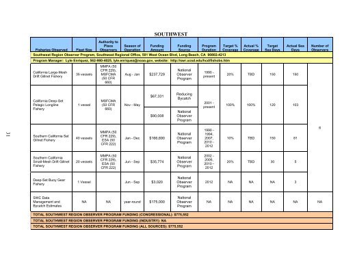 National Observer Program Annual Report - Office of Science and ...