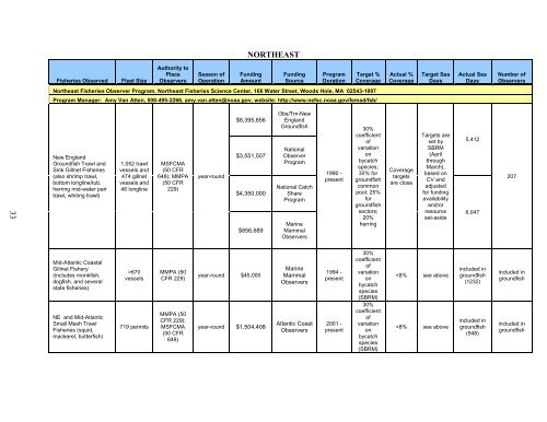 National Observer Program Annual Report - Office of Science and ...