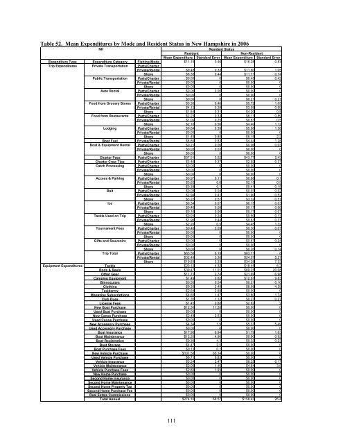 The Economic Contribution of Marine Angler Expenditures in the ...