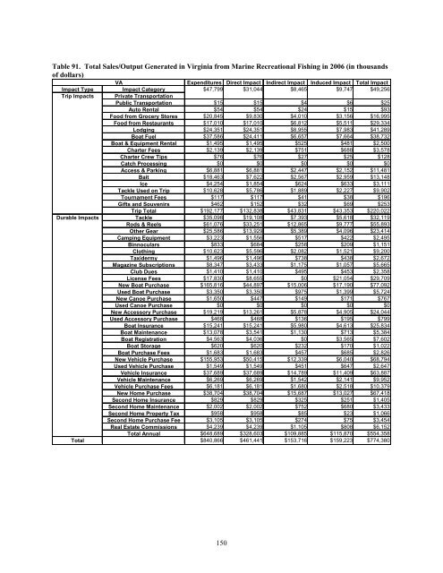 The Economic Contribution of Marine Angler Expenditures in the ...