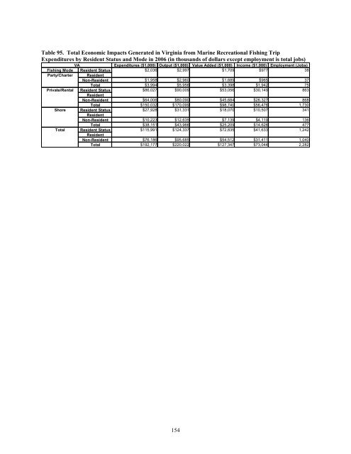 The Economic Contribution of Marine Angler Expenditures in the ...