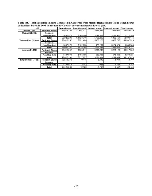 The Economic Contribution of Marine Angler Expenditures in the ...