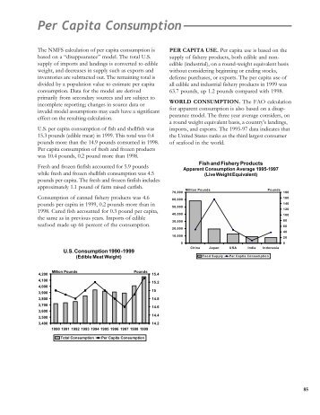 Per Capita Consumption of Fish and Fishery Products