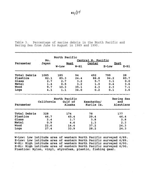 Poster abstracts and manuscripts from the Third International ...