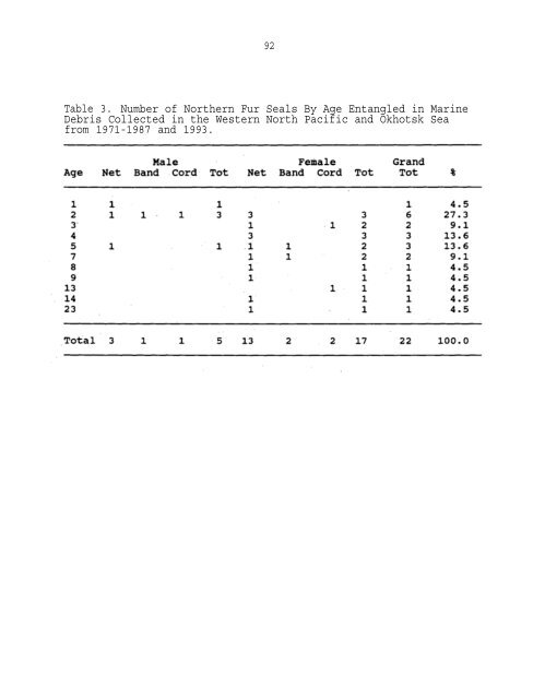 Poster abstracts and manuscripts from the Third International ...