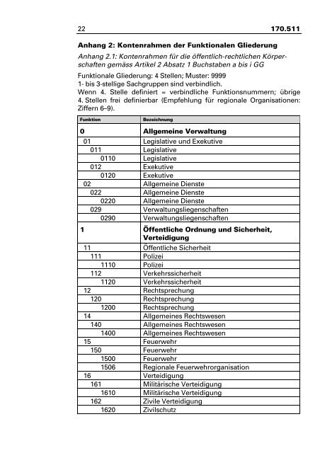 22 170.511 Anhang 2: Kontenrahmen der Funktionalen Gliederung ...