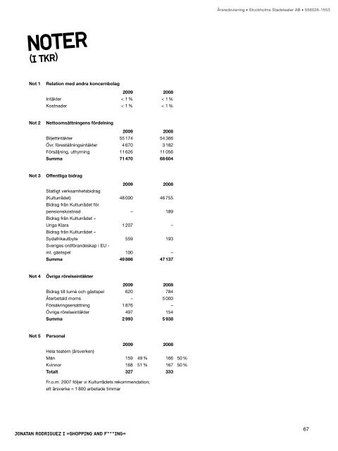 STOCKHOLMS STADSTEATER AB ÃRSREDOVISNING 2009