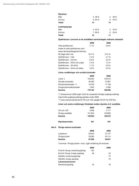 STOCKHOLMS STADSTEATER AB ÃRSREDOVISNING 2009