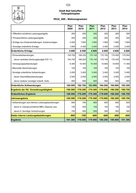 Haushaltsplan 2011 - Bad Salzuflen
