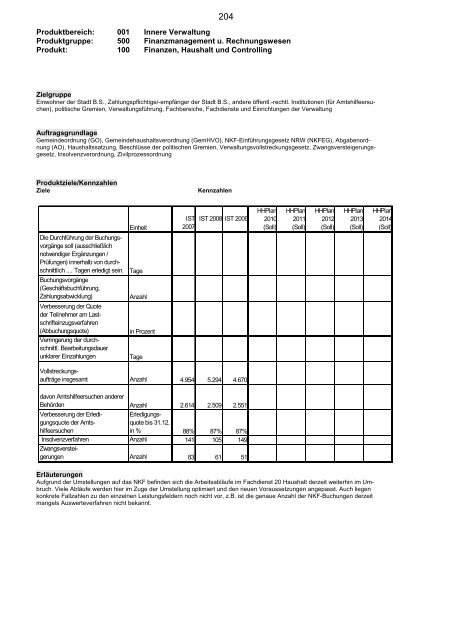 Haushaltsplan 2011 - Bad Salzuflen