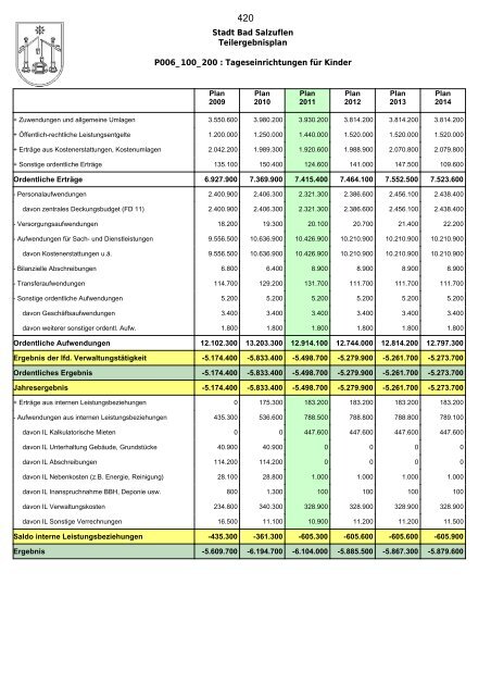 Haushaltsplan 2011 - Bad Salzuflen