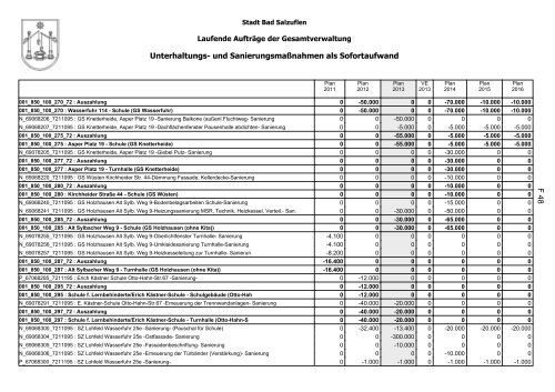 Haushaltsplan 2013, Entwurf - Bad Salzuflen