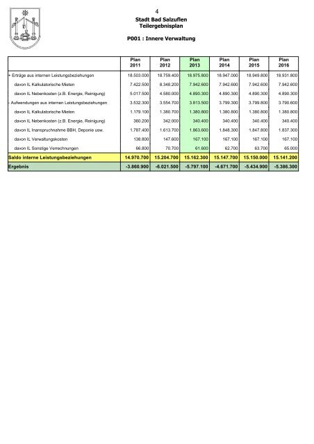 Haushaltsplan 2013, Entwurf - Bad Salzuflen
