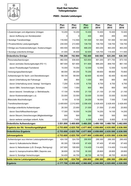 Haushaltsplan 2013, Entwurf - Bad Salzuflen