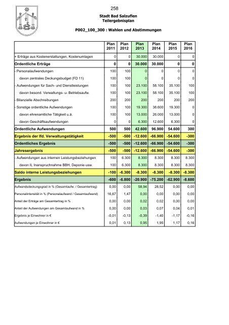 Haushaltsplan 2013, Entwurf - Bad Salzuflen