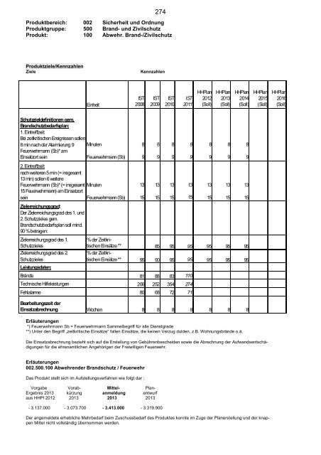 Haushaltsplan 2013, Entwurf - Bad Salzuflen